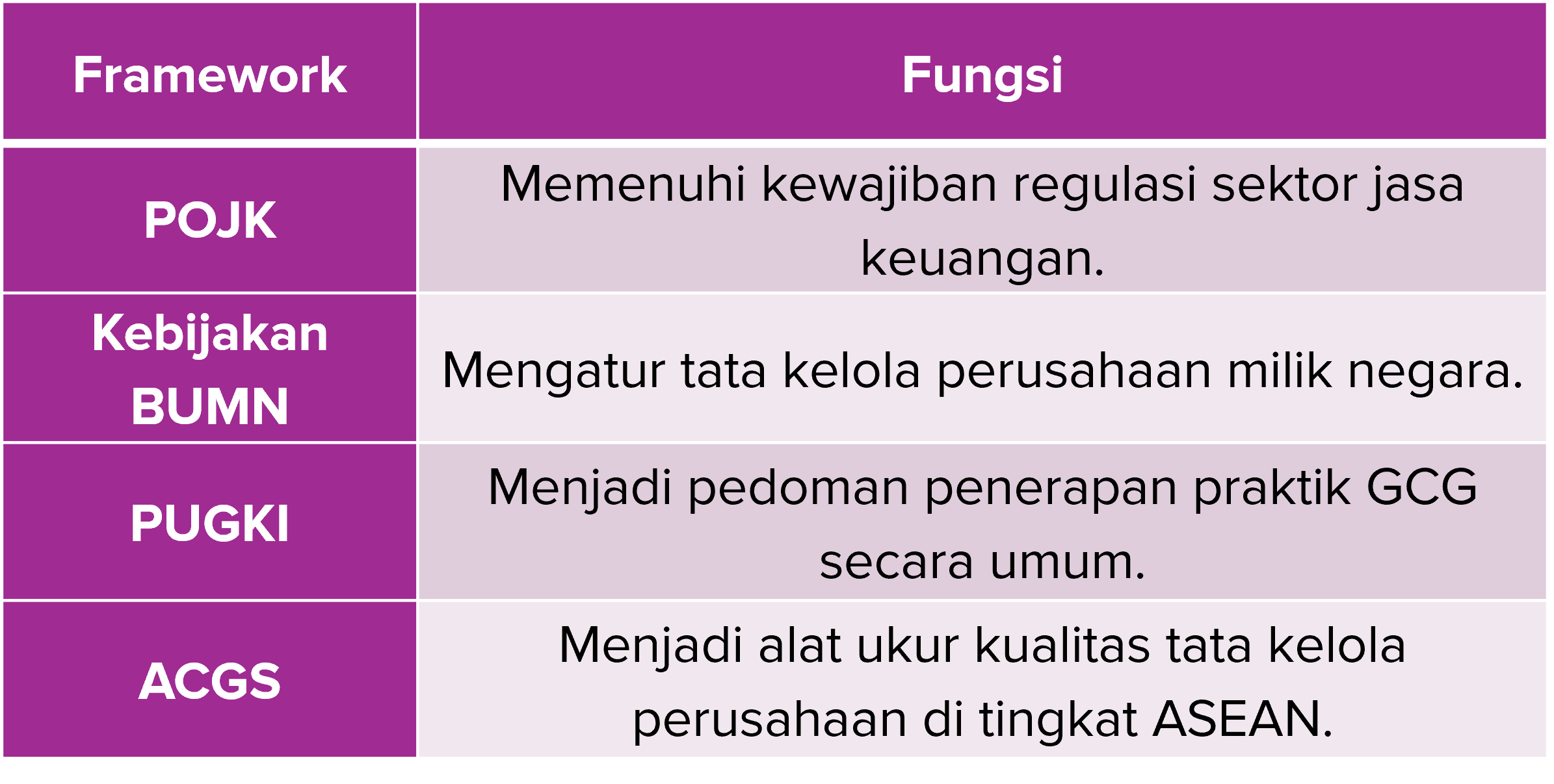 Framework Tata Kelola Perusahaan di Indonesia