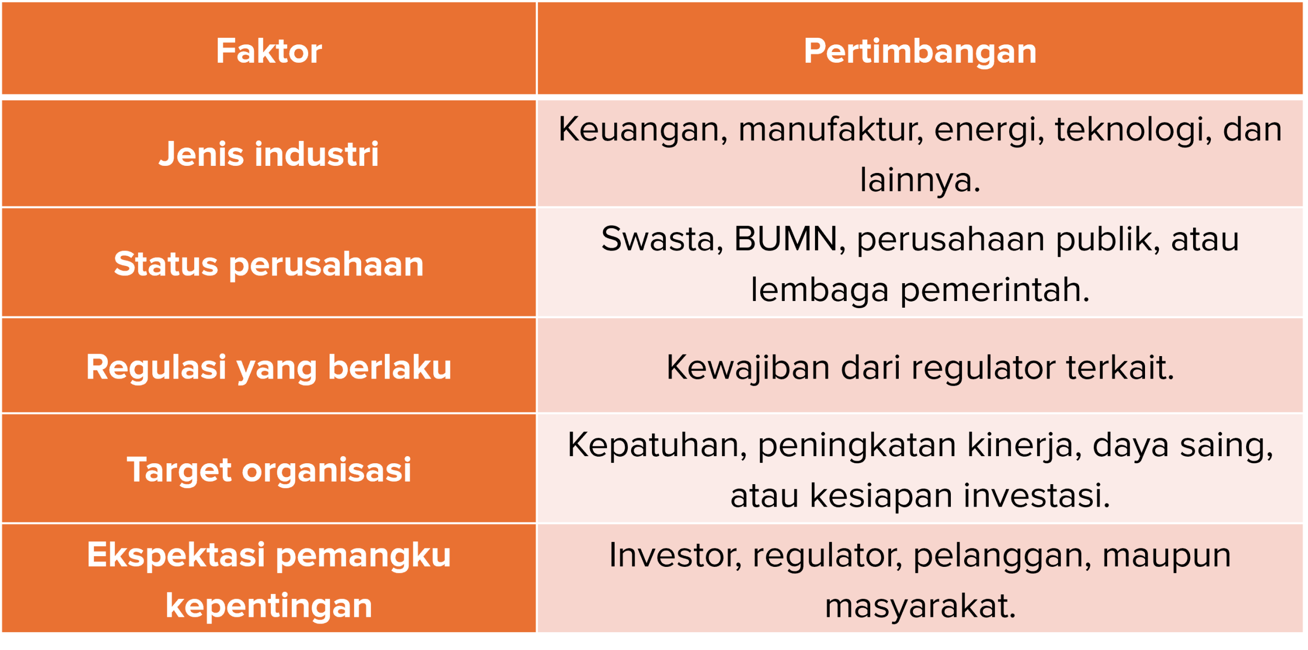 Framework Tata Kelola Perusahaan di Indonesia
