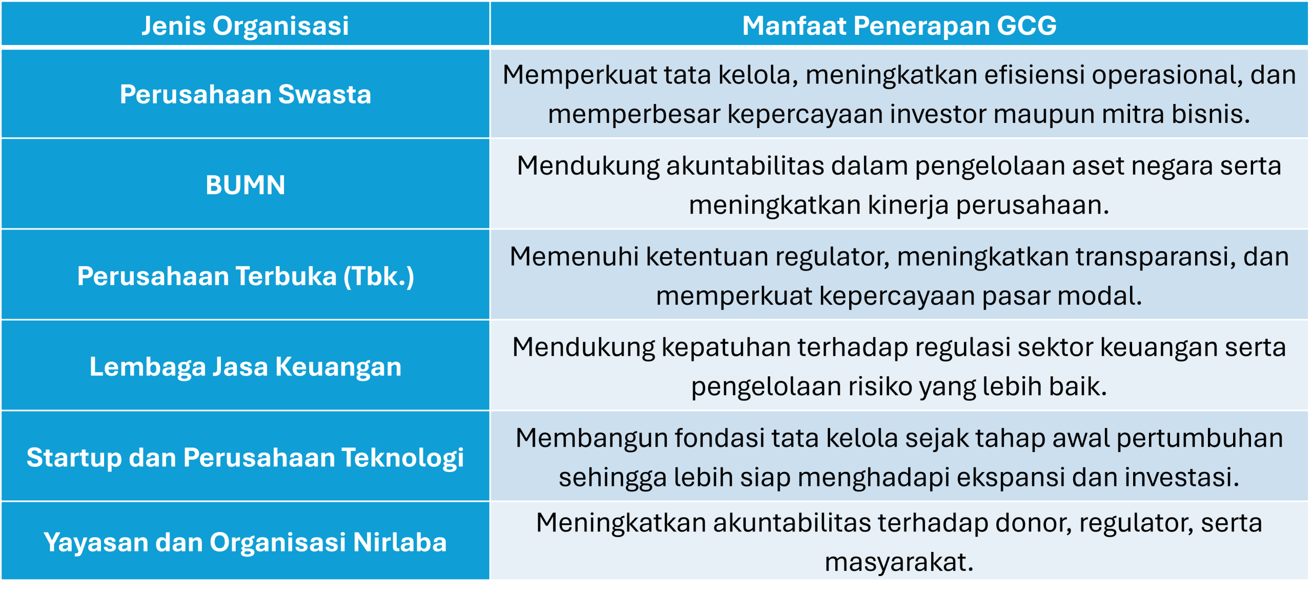Apa itu GCG