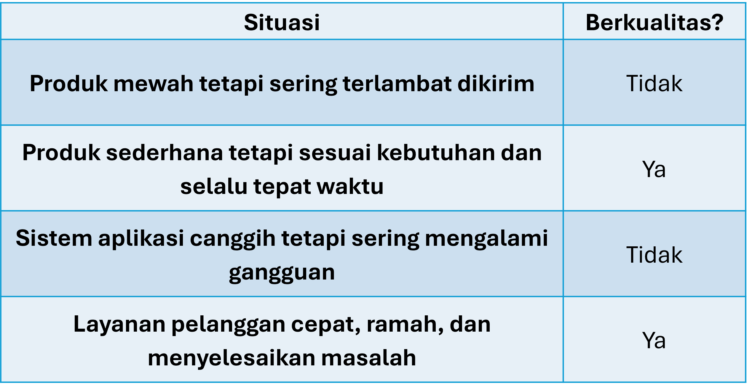 Situasi Berkualitas