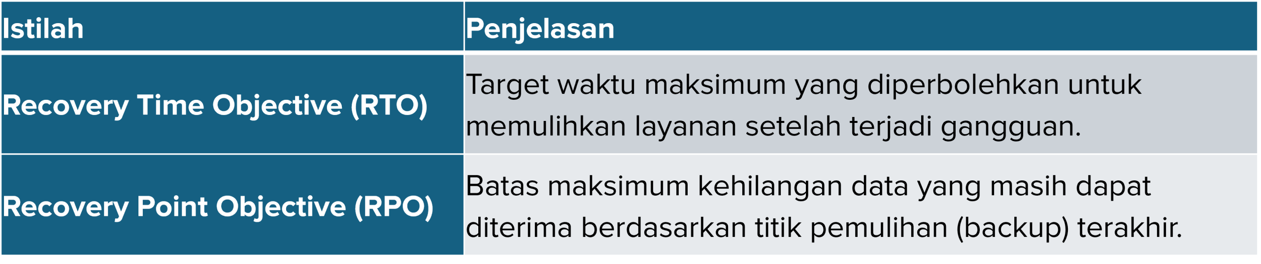 Disaster Recovery Plan