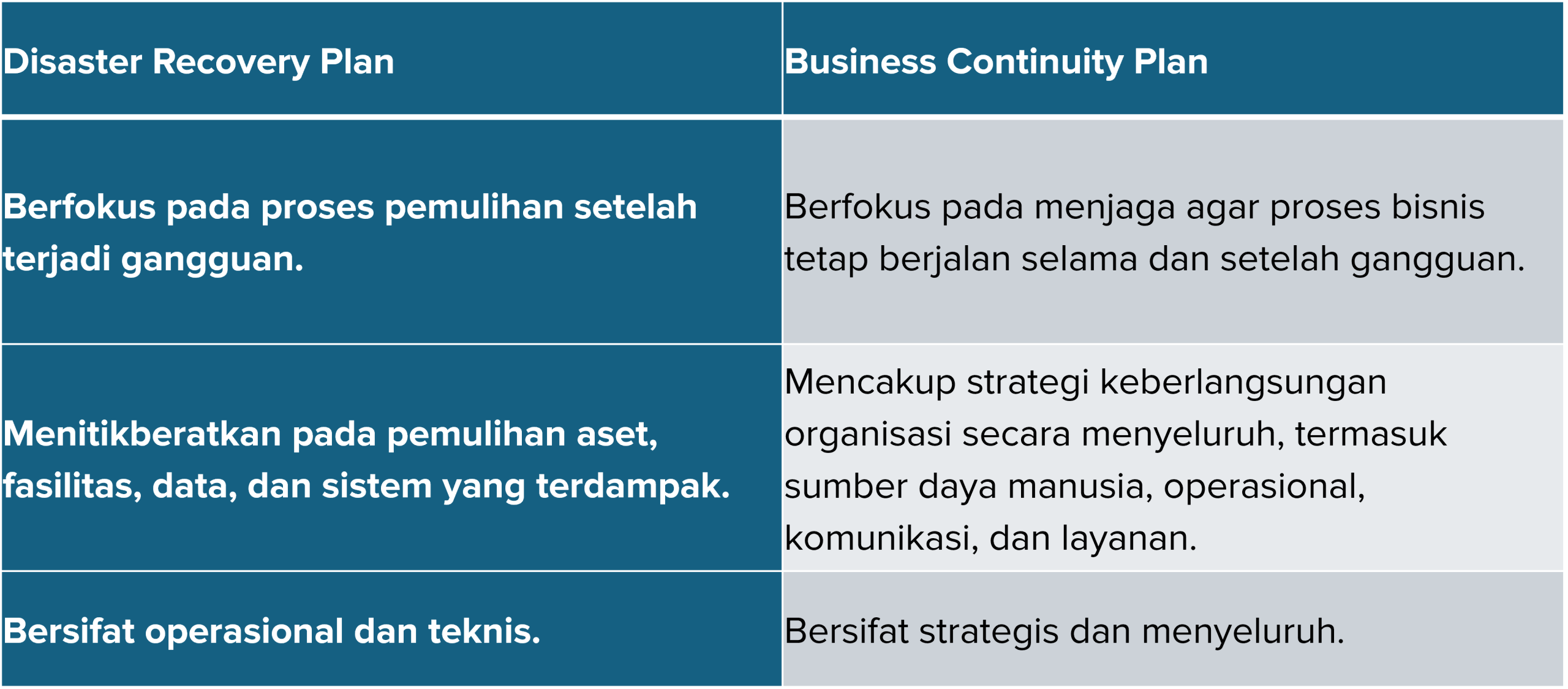 Disaster Recovery Plan