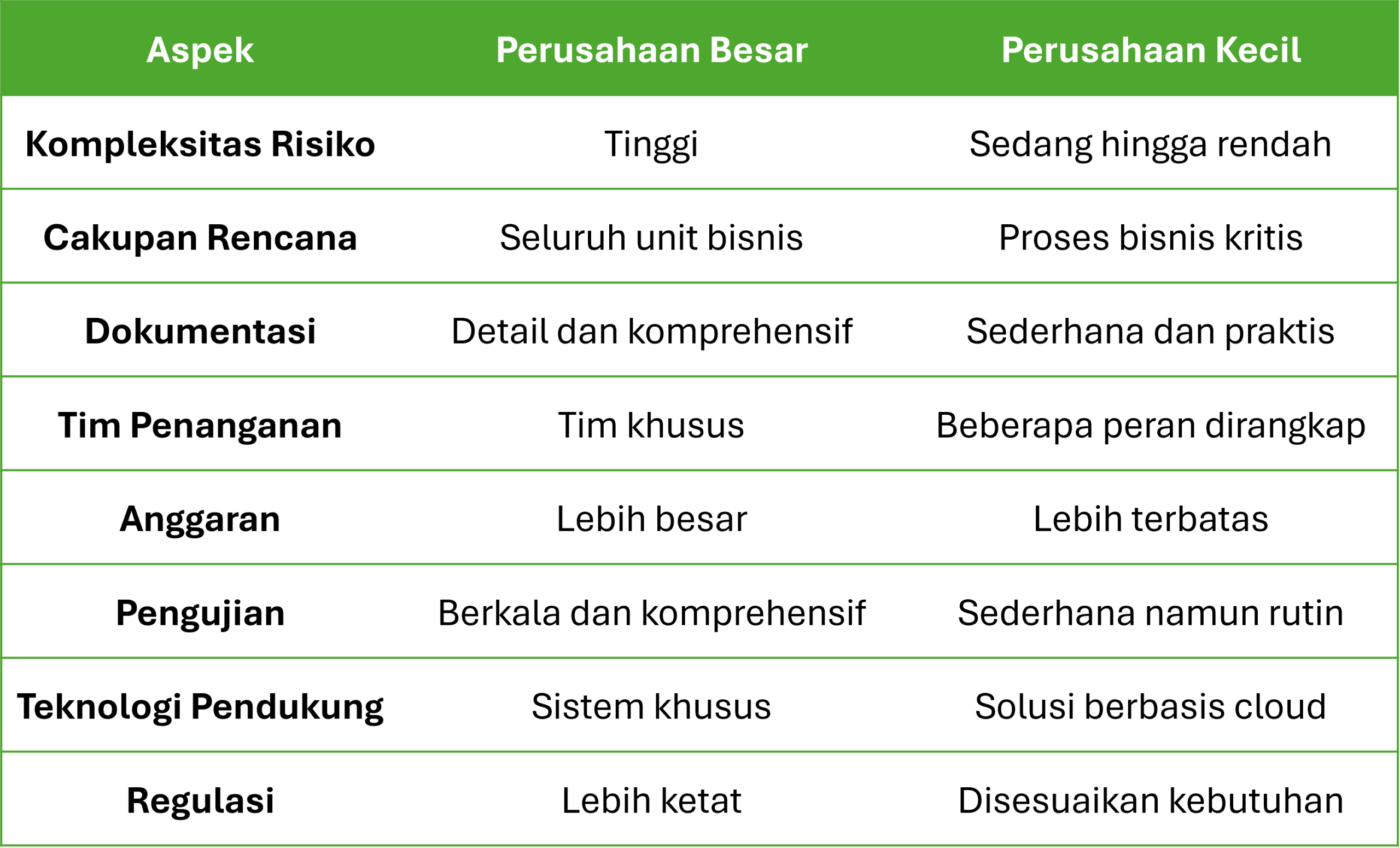 Contigency Plan