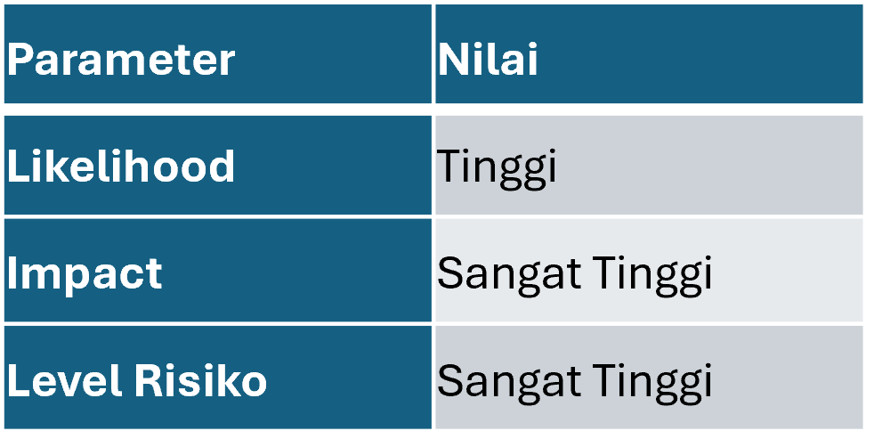 Contoh Penilaian