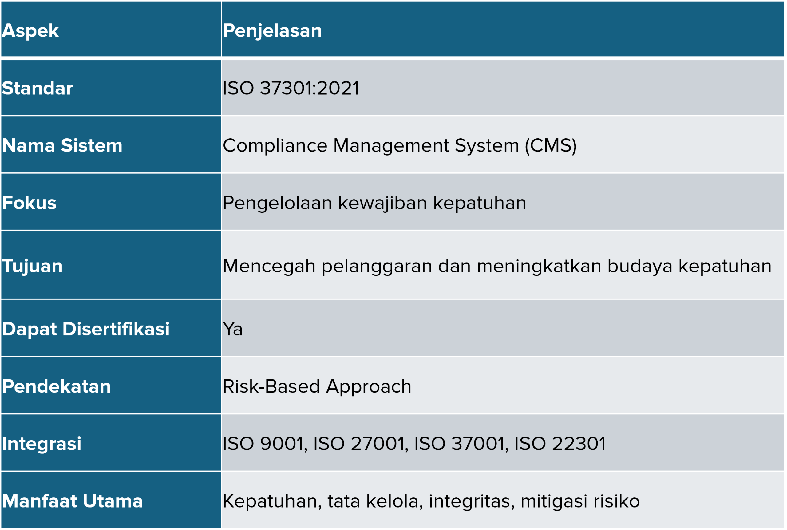 ISO 37301