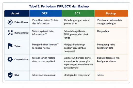 Apa itu DRP