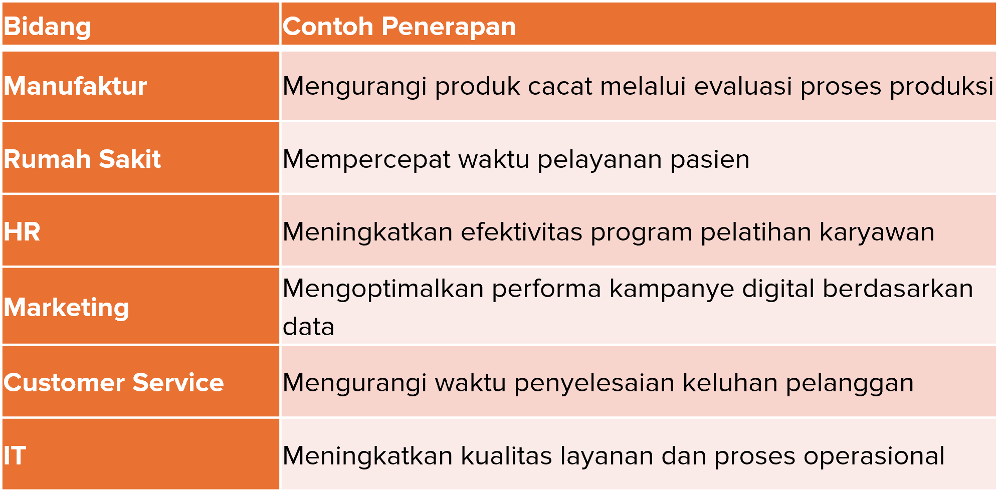 Contoh Penerapan PDCA