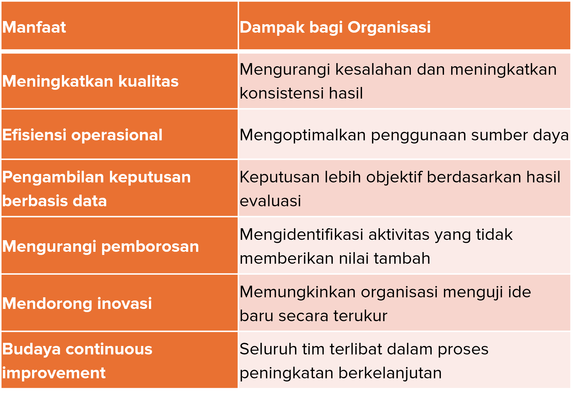 Manfaat PDCA