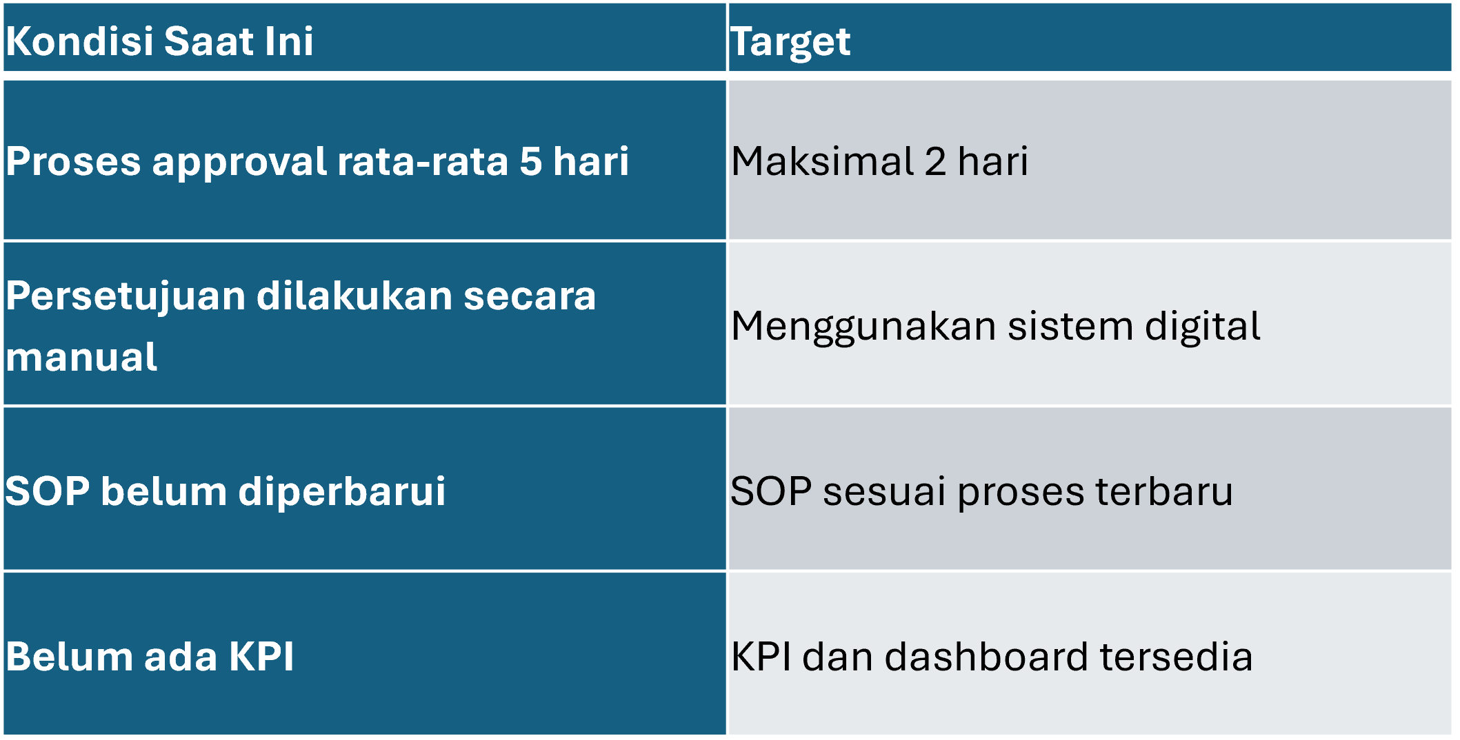 Contoh Penerapan Gap Analisis