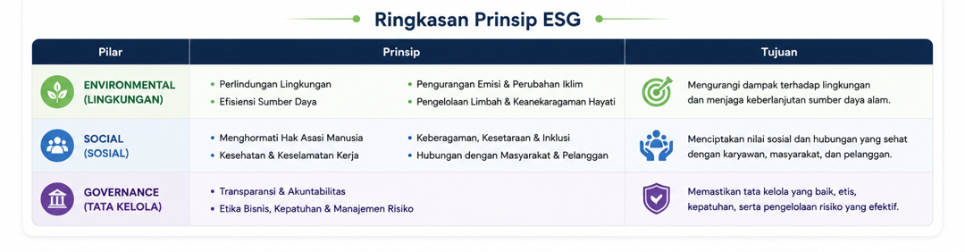 Prinsip ESG