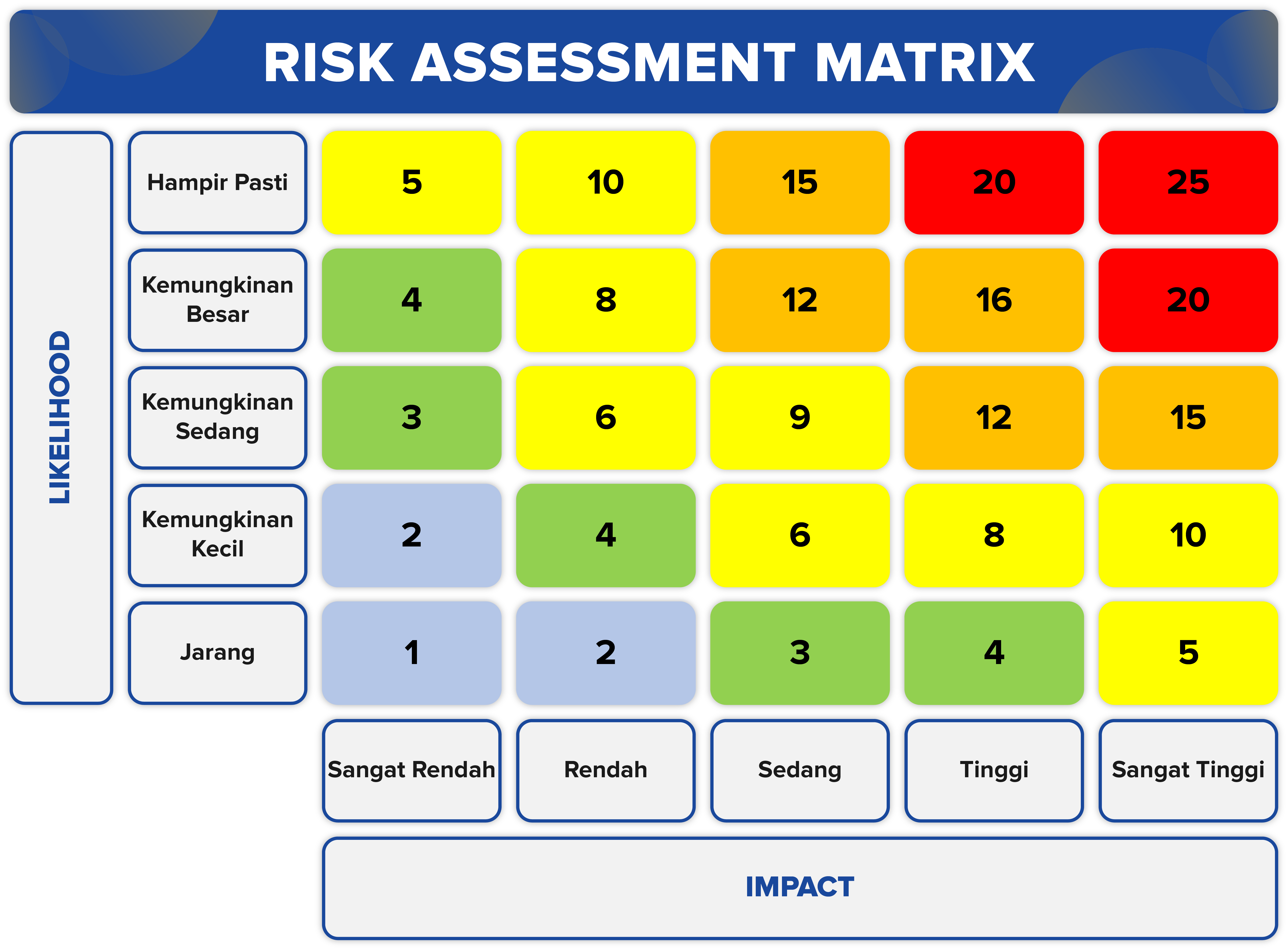 ISO 37001:2016