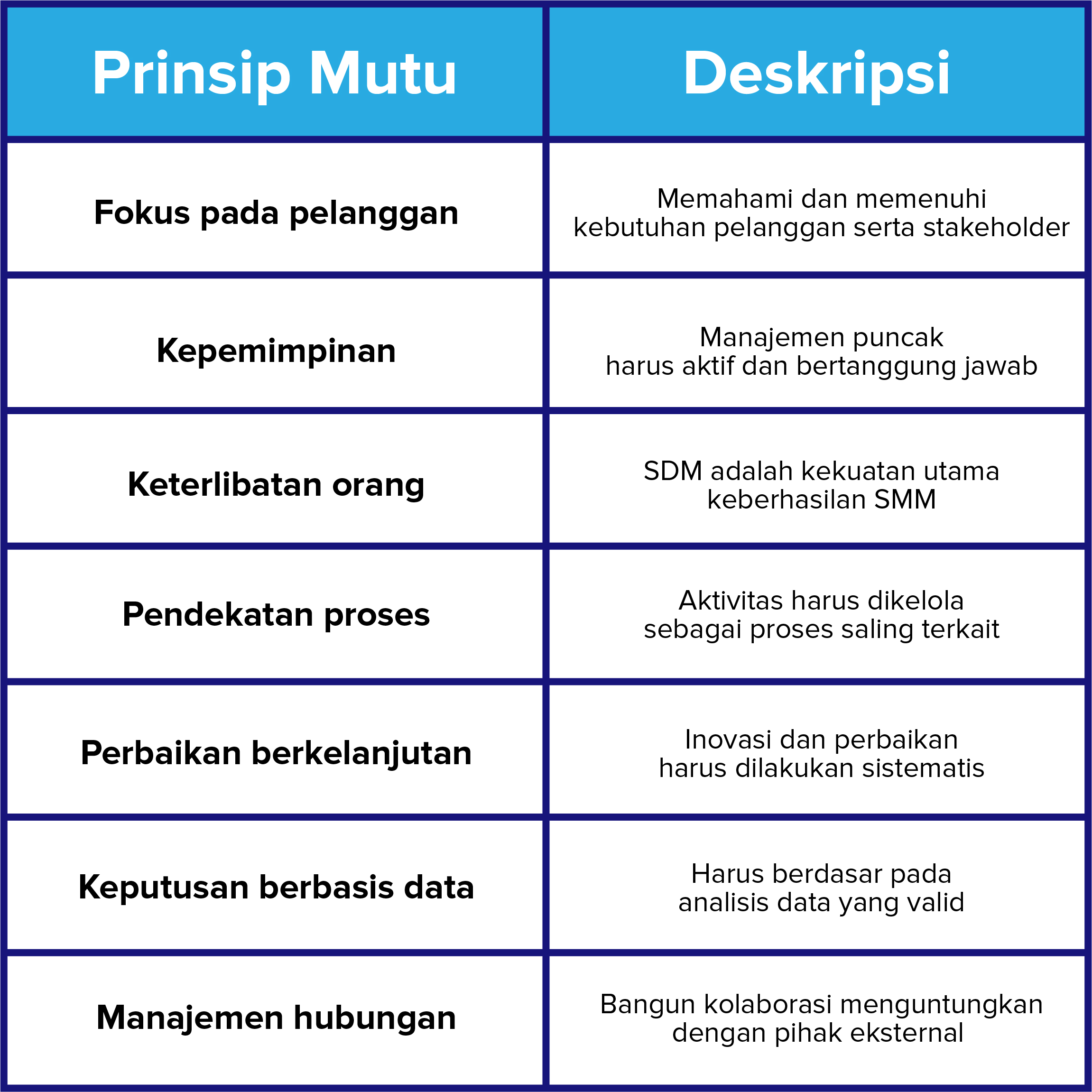 ISO 9001:2025