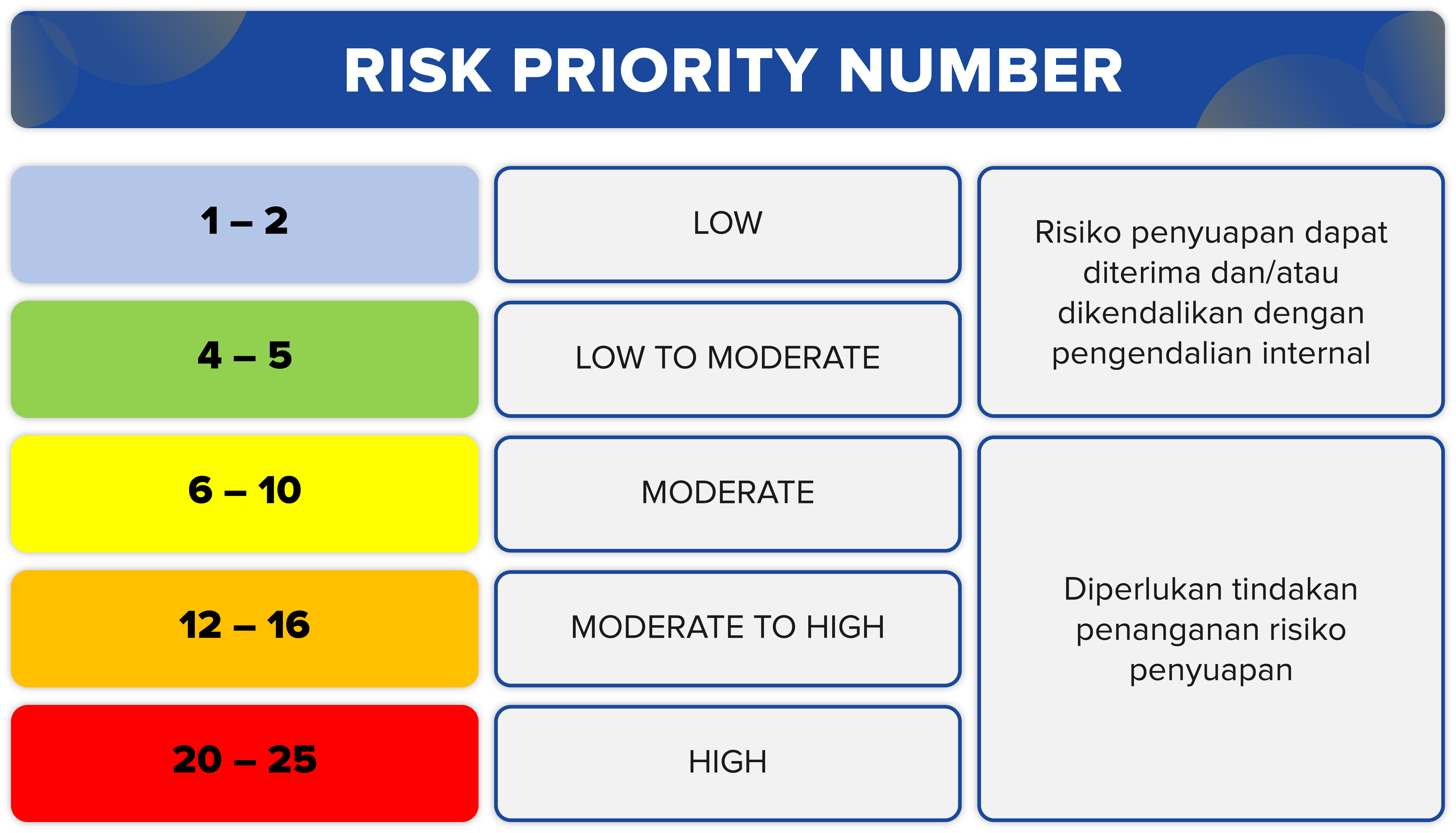 ISO 37001:2106