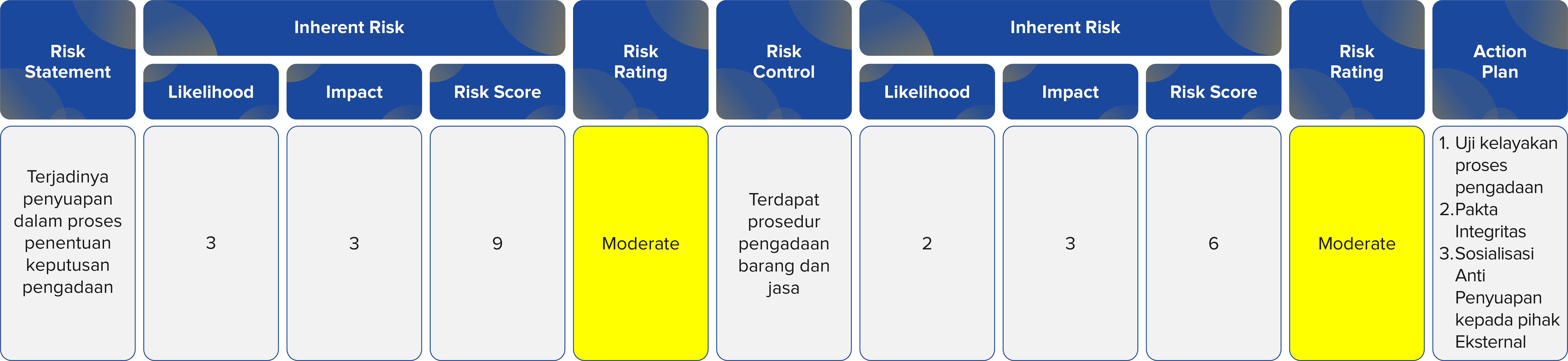 ISO 37001:2016