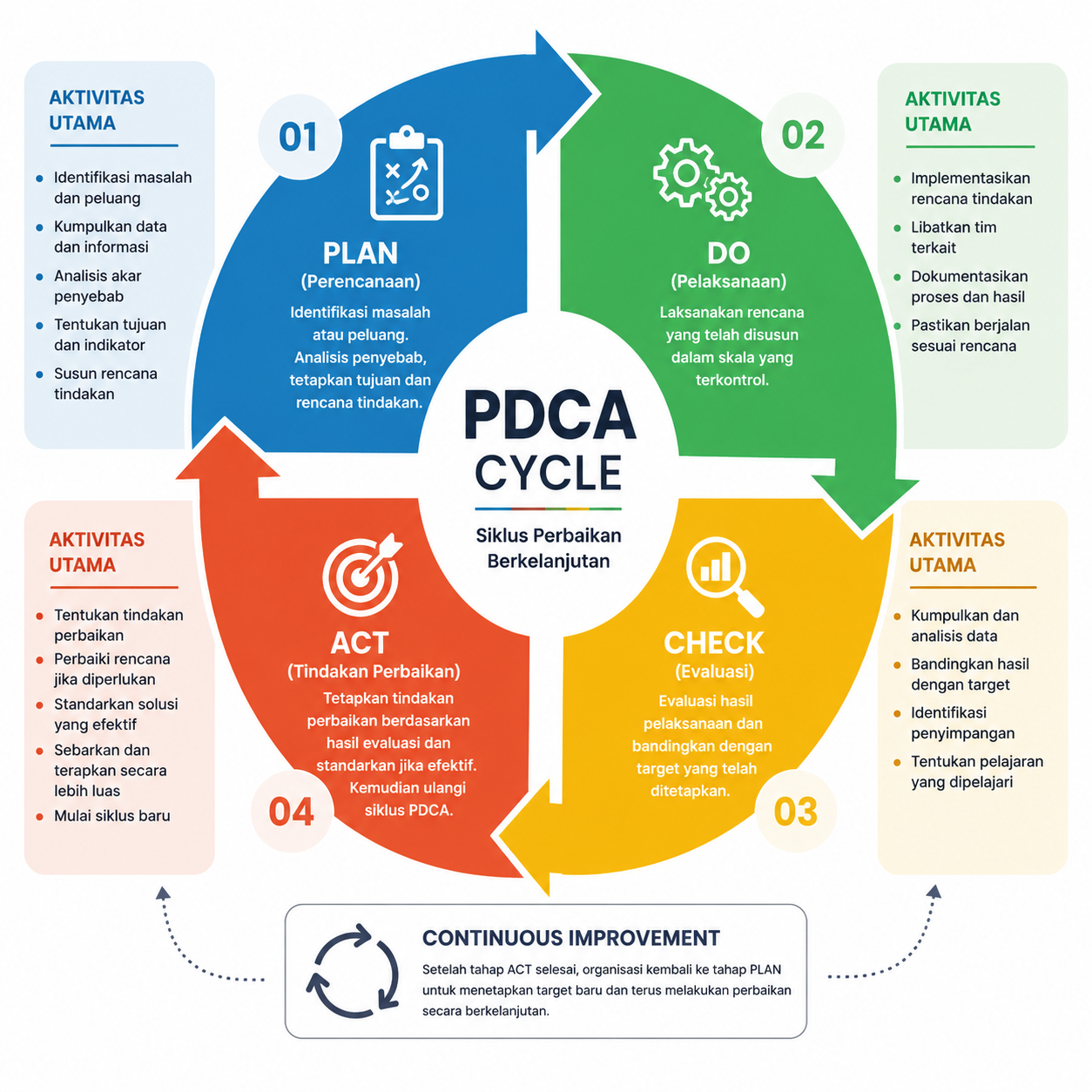 Siklus PDCA